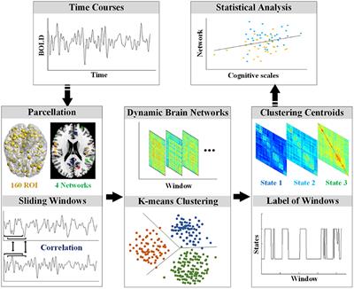 Abnormal Dynamic Functional Networks in Subjective Cognitive Decline and Alzheimer's Disease